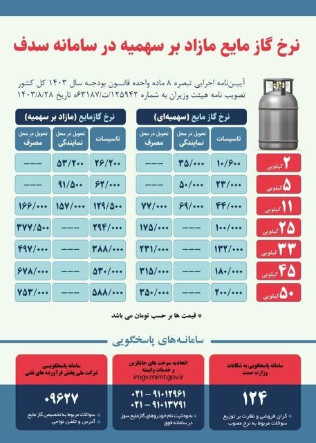 جزئیات قیمت‌های جدید گاز مایع اعلام شد