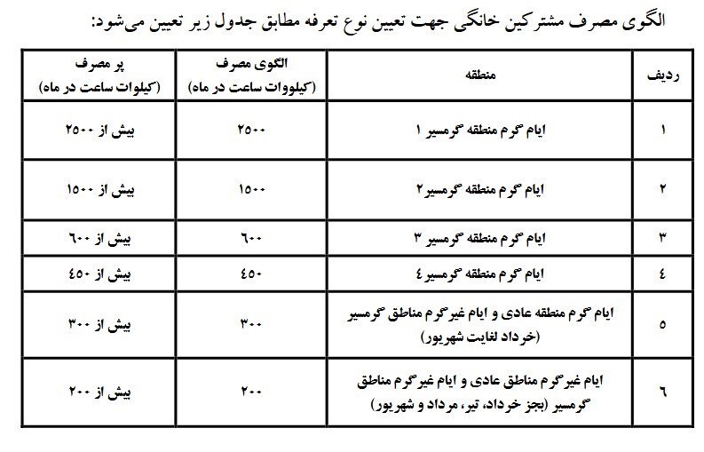 جزئیات افزایش ۳۸درصدی تعرفه برق خانگی از ابتدای پاییز ۱۴۰۳