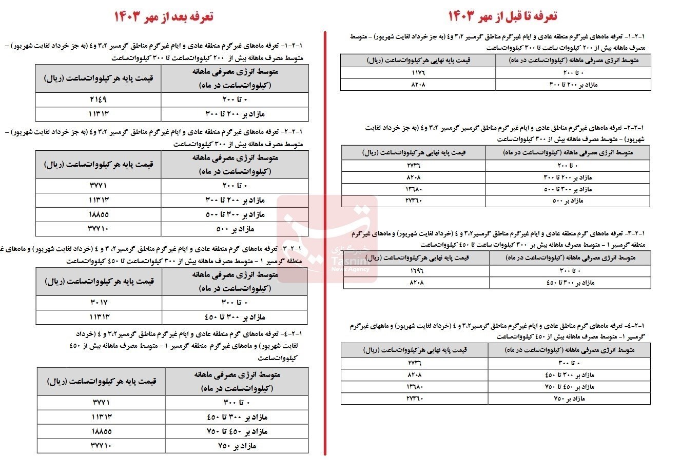 جزئیات افزایش ۳۸درصدی تعرفه برق خانگی از ابتدای پاییز ۱۴۰۳