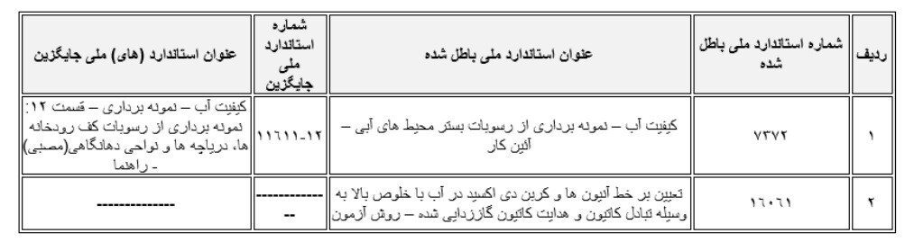 ابطال دو استاندارد ملی در حوزه آب و آبفا ابطال دو استاندارد ملی در حوزه آب و آبفا