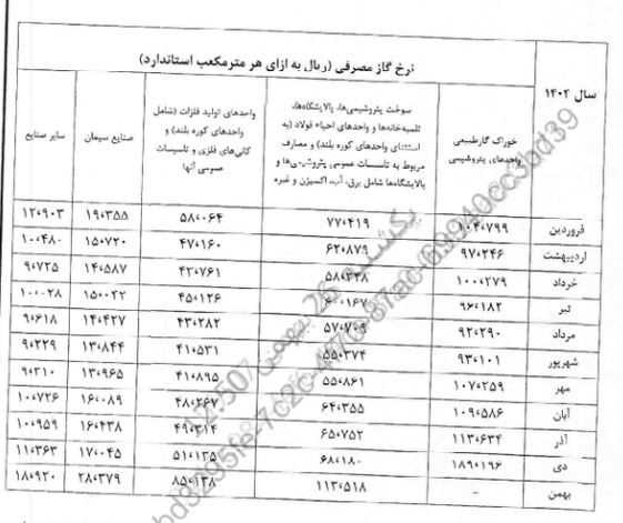 قیمت جدید گاز اعلام شد قیمت جدید گاز اعلام شد