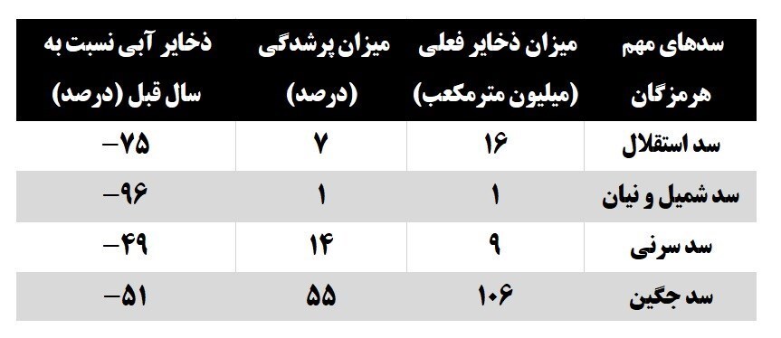 خشکسالی در