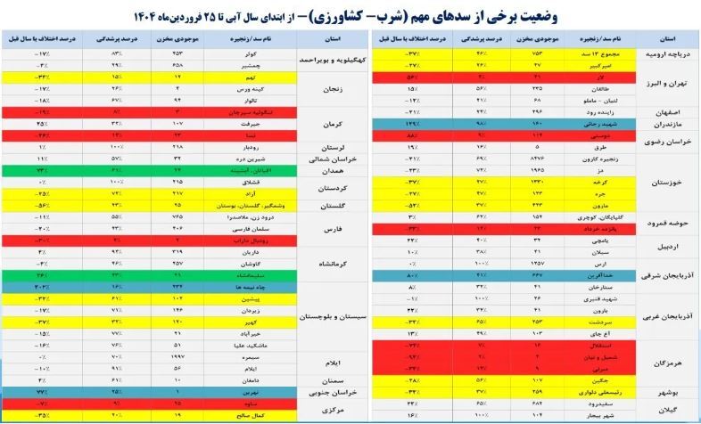 قطعی مکرر آب و برق در ورامین/ تابستان سخت استان تهران در راه است