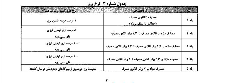 نرخ سوخت گاز و برق واحد‌های کشاورزی مشخص شد