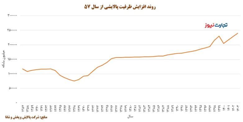 عقب‌ماندگی بحرانی ظرفیت پالایشی/ ایران واردکننده نفت می‌شود؟