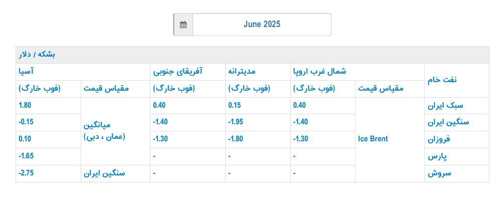 قیمت رسمی فروش نفت ایران در ماه ژوئن اعلام شد