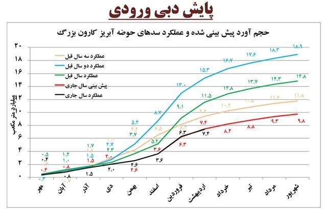 برق‌آبی‌ها چقدر برق تولید می‌کنند؟