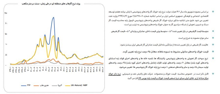 جزییات میزان مصرف انرژی، گاز، سوخت، خوراک، آب و برق در صنایع فعال بازار سرمایه/ در خرداد امسال مصرف آب در صنایع بورسی ۱۴ درصد و مصرف گاز ۳ درصد کاهش یافت