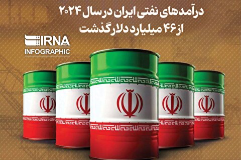 درآمدهای نفتی در سال ۲۰۲۴ از ۴۶میلیارد گذشت