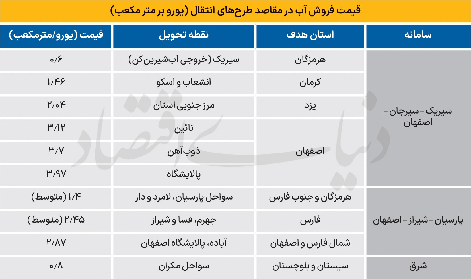 واقعیت تلخ آب شیرین‌کن‌ها