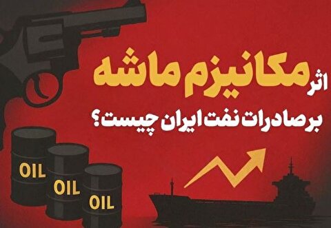 اثر مکانیسم ماشه بر صادرات نفت ایران چیست؟