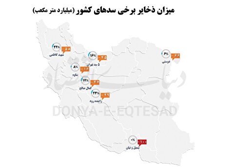 تنش آبی در ۳۱ استان