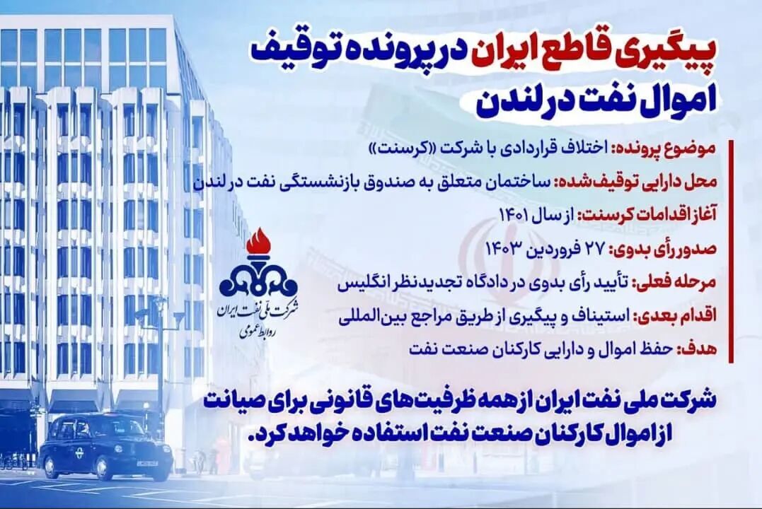 اطلاعیه شرکت ملی نفت ایران درباره رأی دادگاه انگلیس اطلاعیه شرکت ملی نفت ایران درباره رأی دادگاه انگلیس