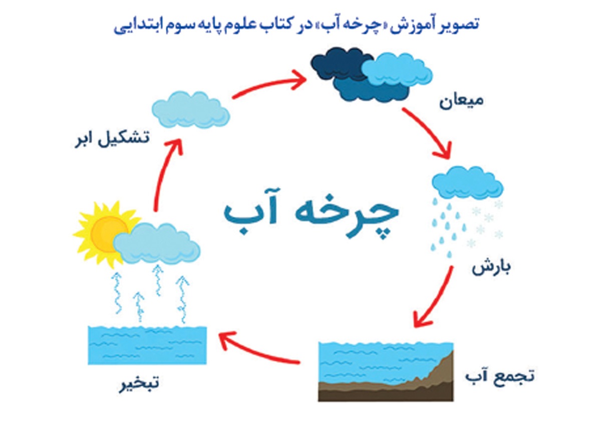 راستی‌آزمایی «ابر دزدی»