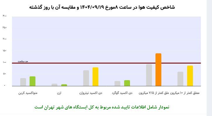 خیز نفت برای ایستادگی مقابل آلودگی؛ از نفتگاز یورو تا نفتکوره کمسولفور خیز نفت برای ایستادگی مقابل آلودگی؛ از نفتگاز یورو تا نفتکوره کمسولفور