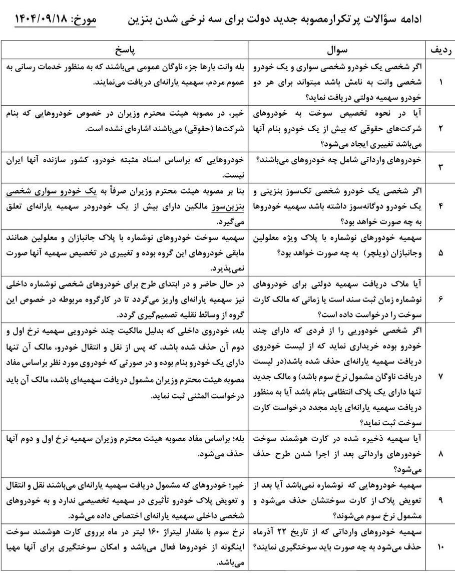 انتشار بخش دوم «سؤالات متداول» سهنرخی شدن بنزین انتشار بخش دوم «سؤالات متداول» سهنرخی شدن بنزین