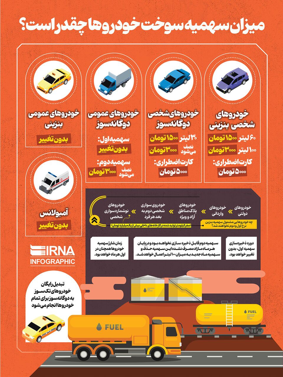 میزان سهمیه سوخت خودروها چقدر است؟ میزان سهمیه سوخت خودروها چقدر است؟