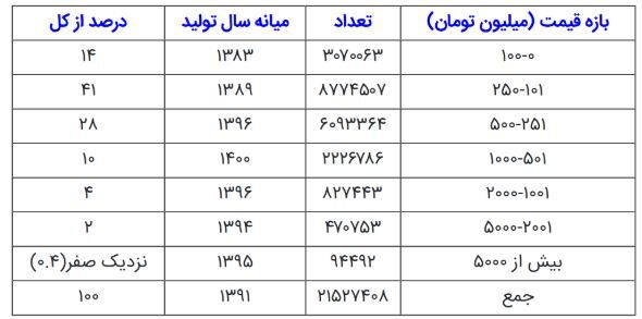 لوکس سواری بدون سهمیه سوخت لوکس سواری بدون سهمیه سوخت