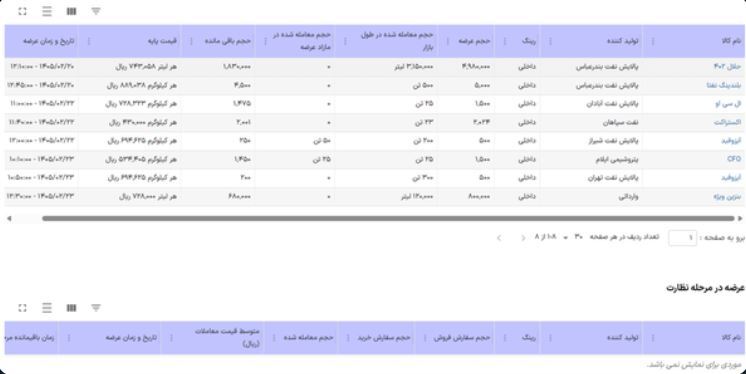 جدیدترین کشف قیمت بنزین سوپر وارداتی