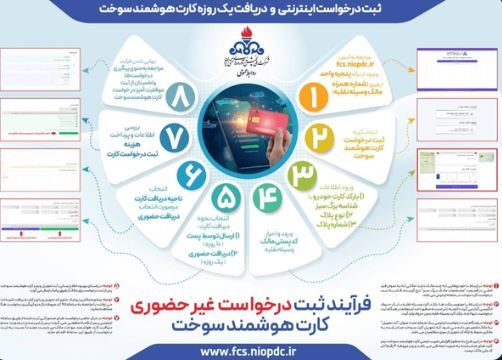 چگونگی دریافت یک روزه کارت سوخت خودرو
