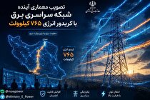تصویب شبکه ۷۶۵ کیلوولت برق برای رفع ناترازی و توسعه تبادلات بین‌المللی