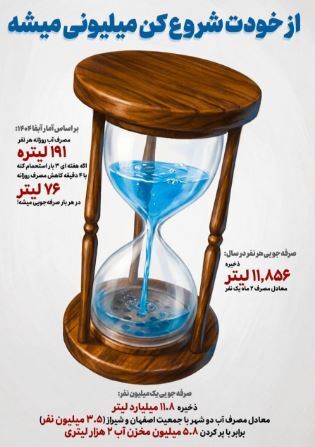 صرفه‌جویی ۱۱.۸ میلیارد لیترآب با کاهش ۴ دقیقه‌ای استحمام یک میلیون نفر