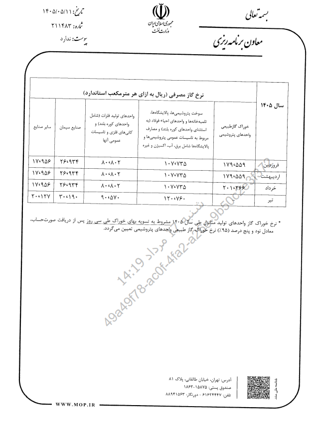 نرخ گاز طبیعی شرکت‌های پتروشیمی در سال ۱۴۰۵ اعلام شد
