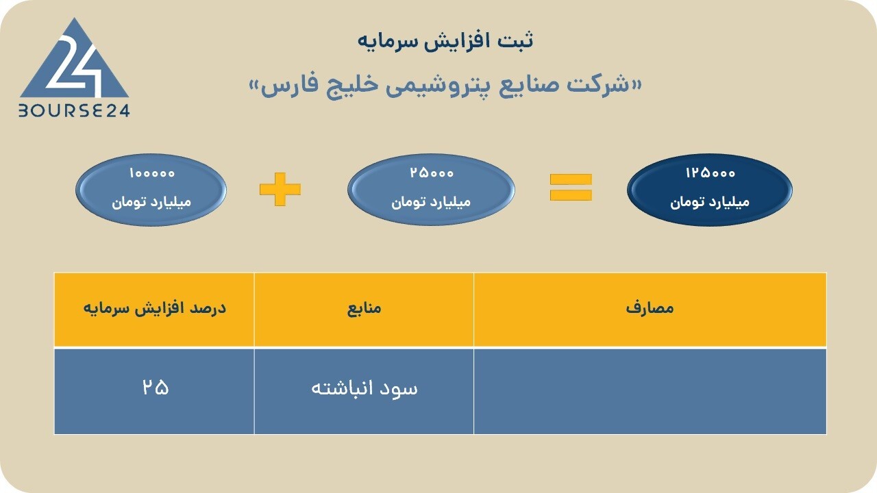 افزایش سرمایه ۲۵ درصدی «فارس» به ثبت رسید