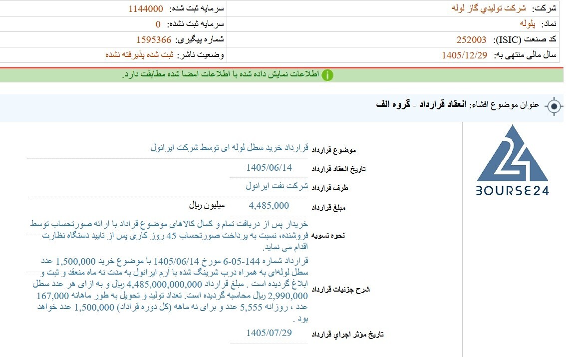 ایرانول ۱.۵ میلیون سطل لوله‌ای از «پلوله» خرید؛ جزئیات قرارداد ۴۴۸.۵ میلیارد تومانی
