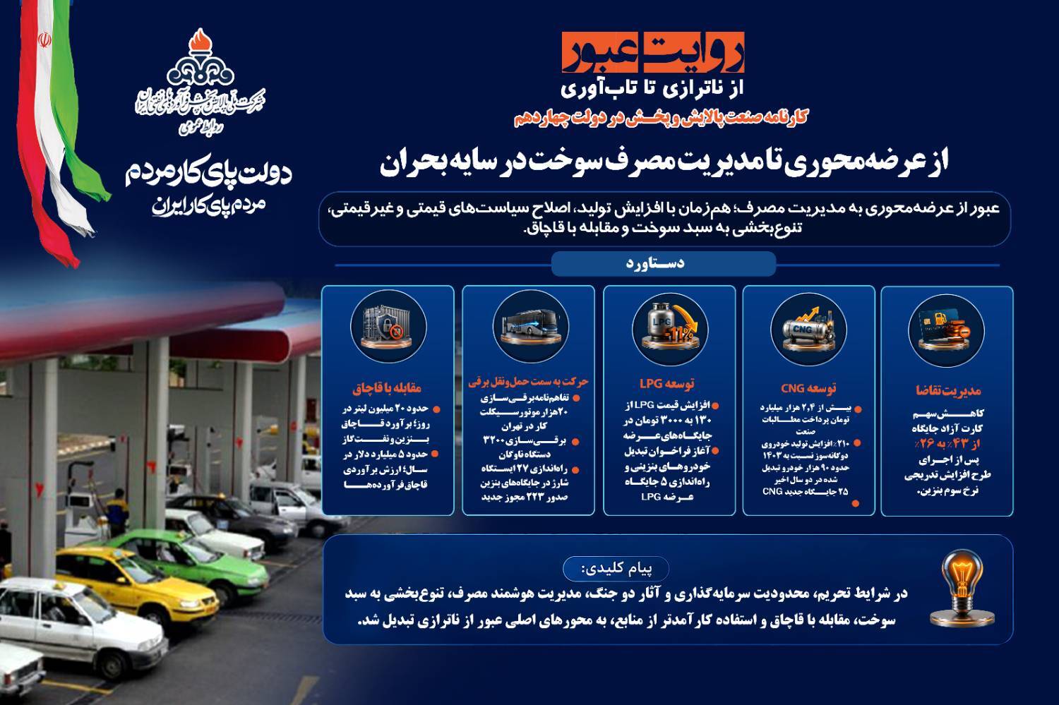 مهار ناترازی سوخت با تغییر رویکرد؛ مدیریت مصرف در سایه بحران